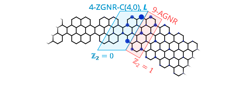  Zigzag and an armchair graphene nanoribbon topological junction