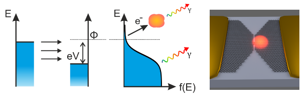 Charge injection and light emission in planar carbon tunnel junctions